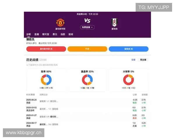富勒姆本赛季防守数据表现稳健，失球数处于联赛中游水平