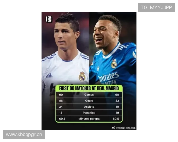 姆巴佩对阵皇马关键战：转会前后数据与角色变化解析