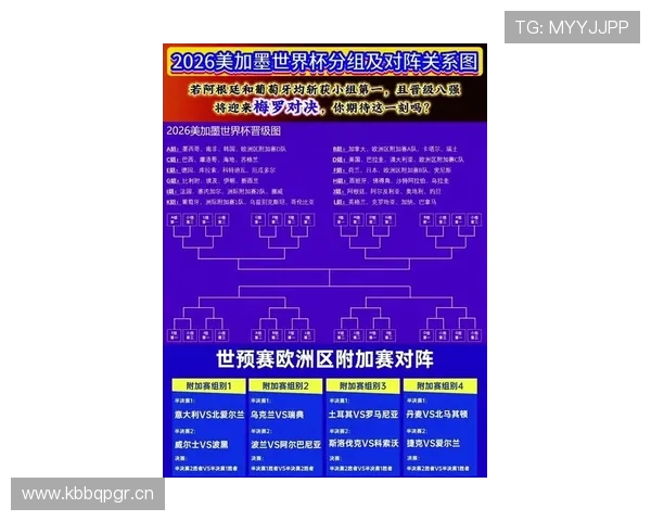 2026世界杯晋级条件如何比较